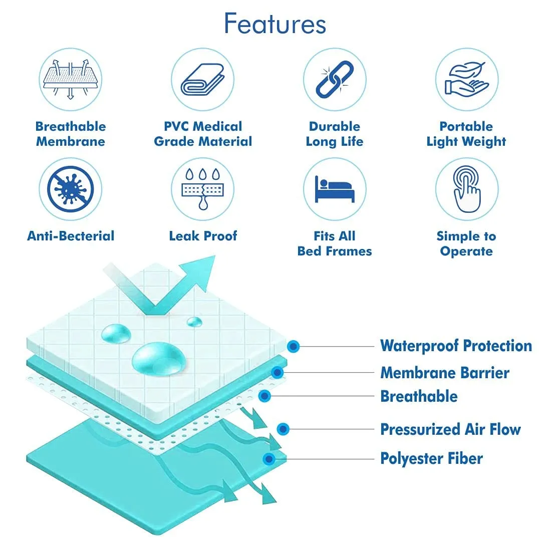 Air Mattress for Patients Bed Sore Anti Decubitus