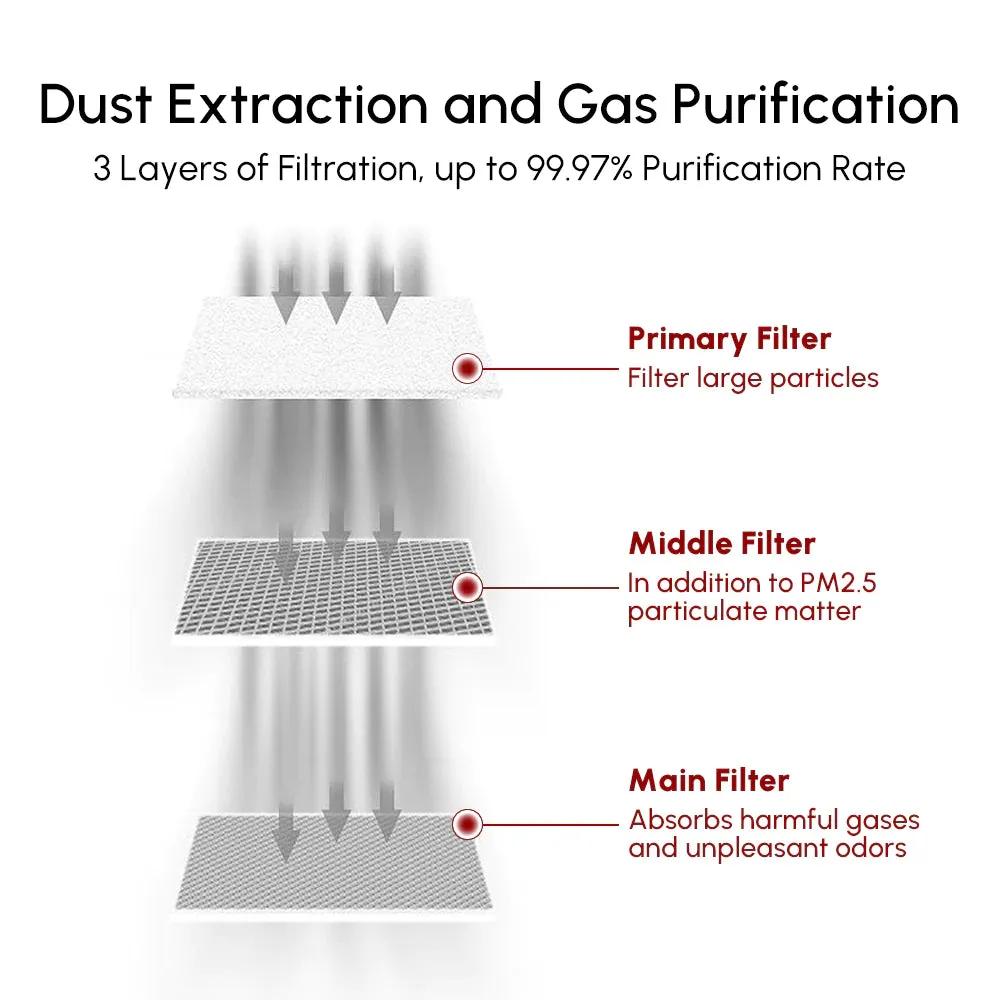 Ortur Smoke Purifier 1.0 for Laser Engraver